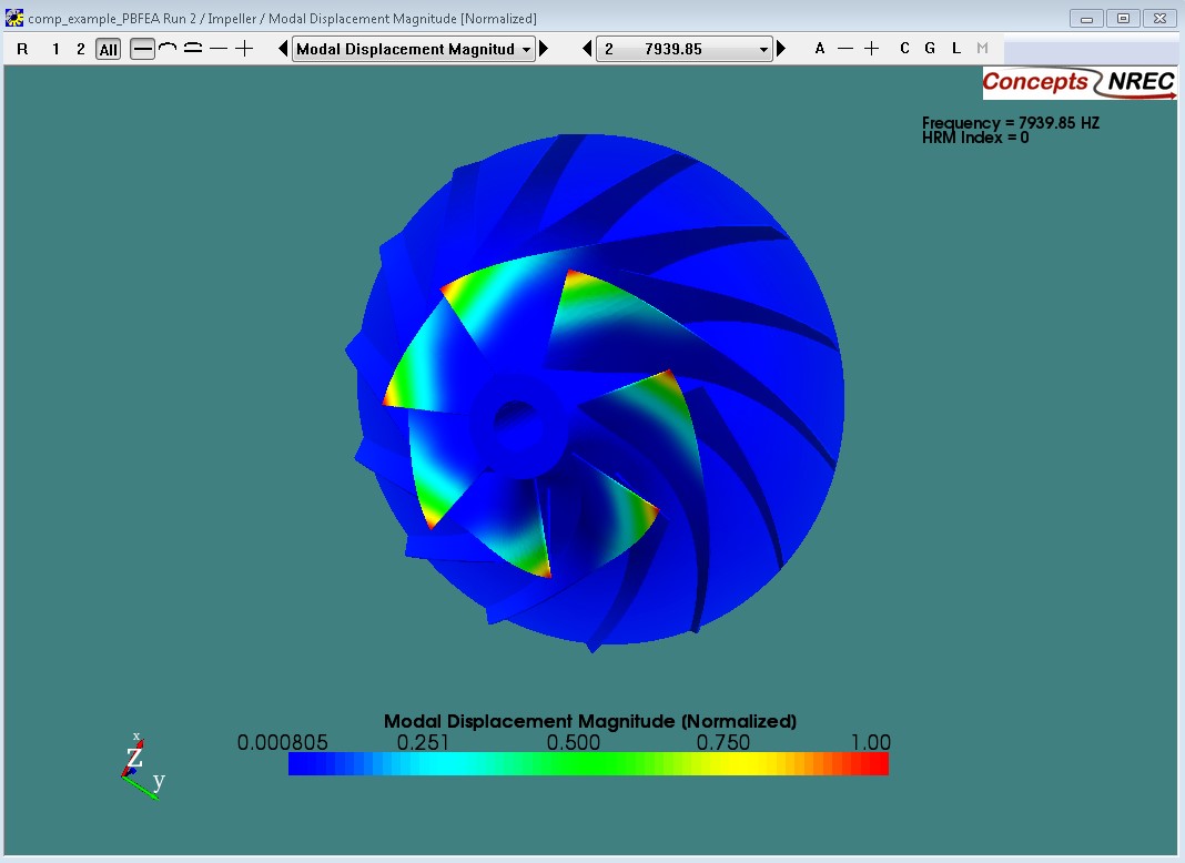 Vibration and Resonance Issues in Turbomachines